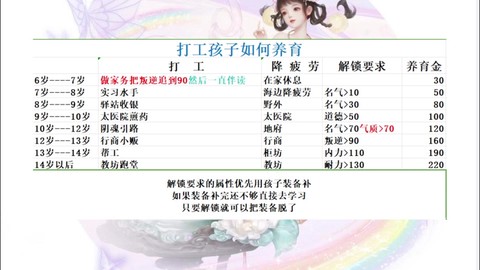 大话2如何养育孩子