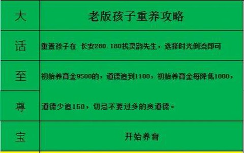 大话2如何养育孩子[图1]