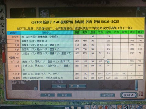 大话2如何养育孩子[图2]