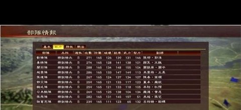 三国志13怎么行商