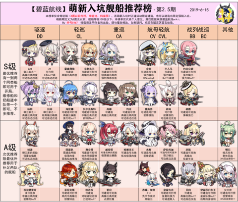 碧蓝航线怎么辨别阵营