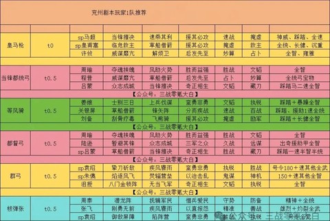 三国志13剧本怎么玩