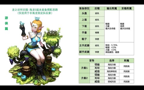 龙之谷s精灵怎么获得[图1]