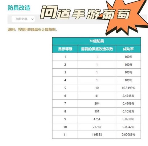 问道手游如何做装备[图2]