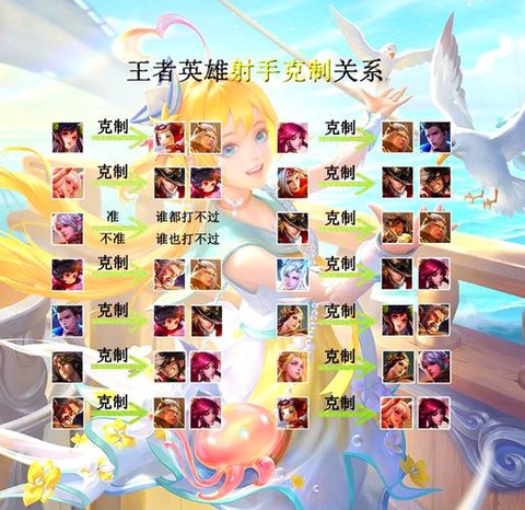 王者荣耀角色怎么用