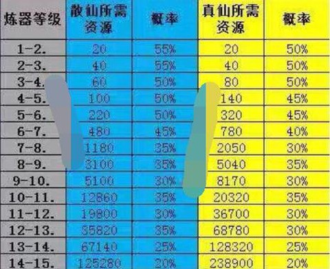 诛仙手游代炼器怎么玩[图1]