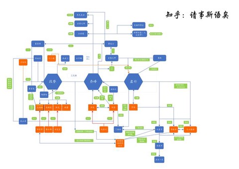 天龙八部怎么看关系值[图2]