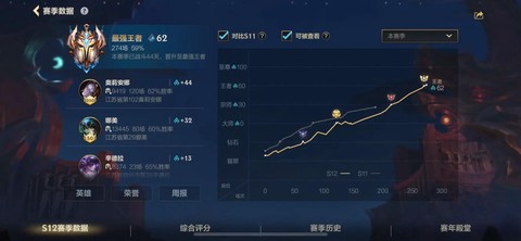 英雄联盟手油怎么打排位