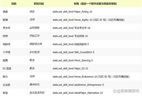 模拟人生4怎么秘籍[图1]