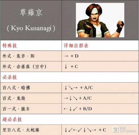 拳皇14要怎么才能玩