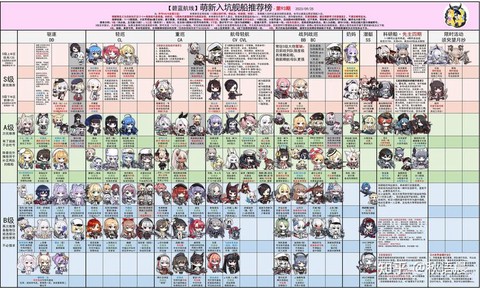 碧蓝航线怎么过每日