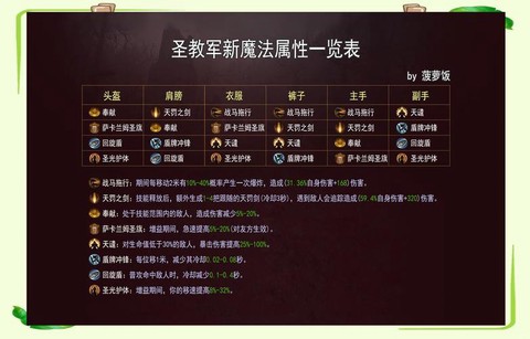 暗黑破坏神怎么调技能[图2]