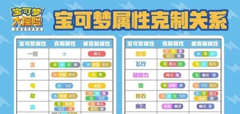 宝可梦属性克制怎么看