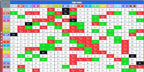 宝可梦属性克制怎么看[图1]
