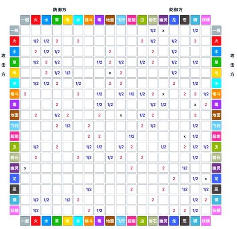 宝可梦属性克制怎么看[图2]