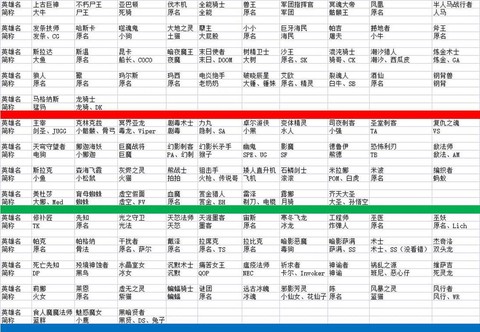 dota2怎么显示英雄名字[图2]