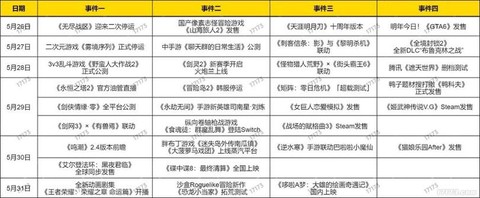 冒险岛2是什么收费[图1]