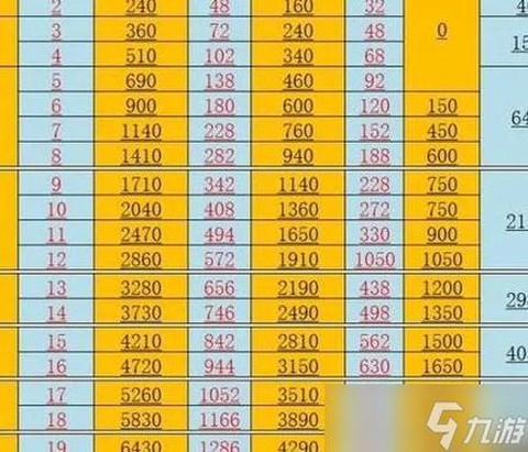 梦幻西游60怎么升级[图1]