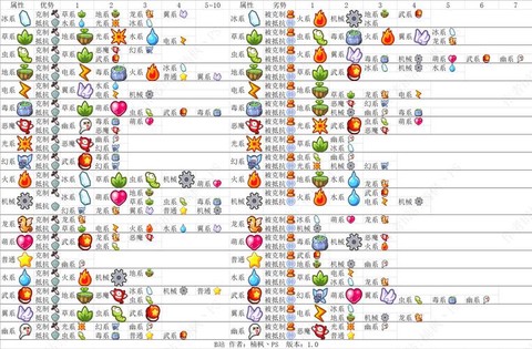 洛克王国什么系克火系